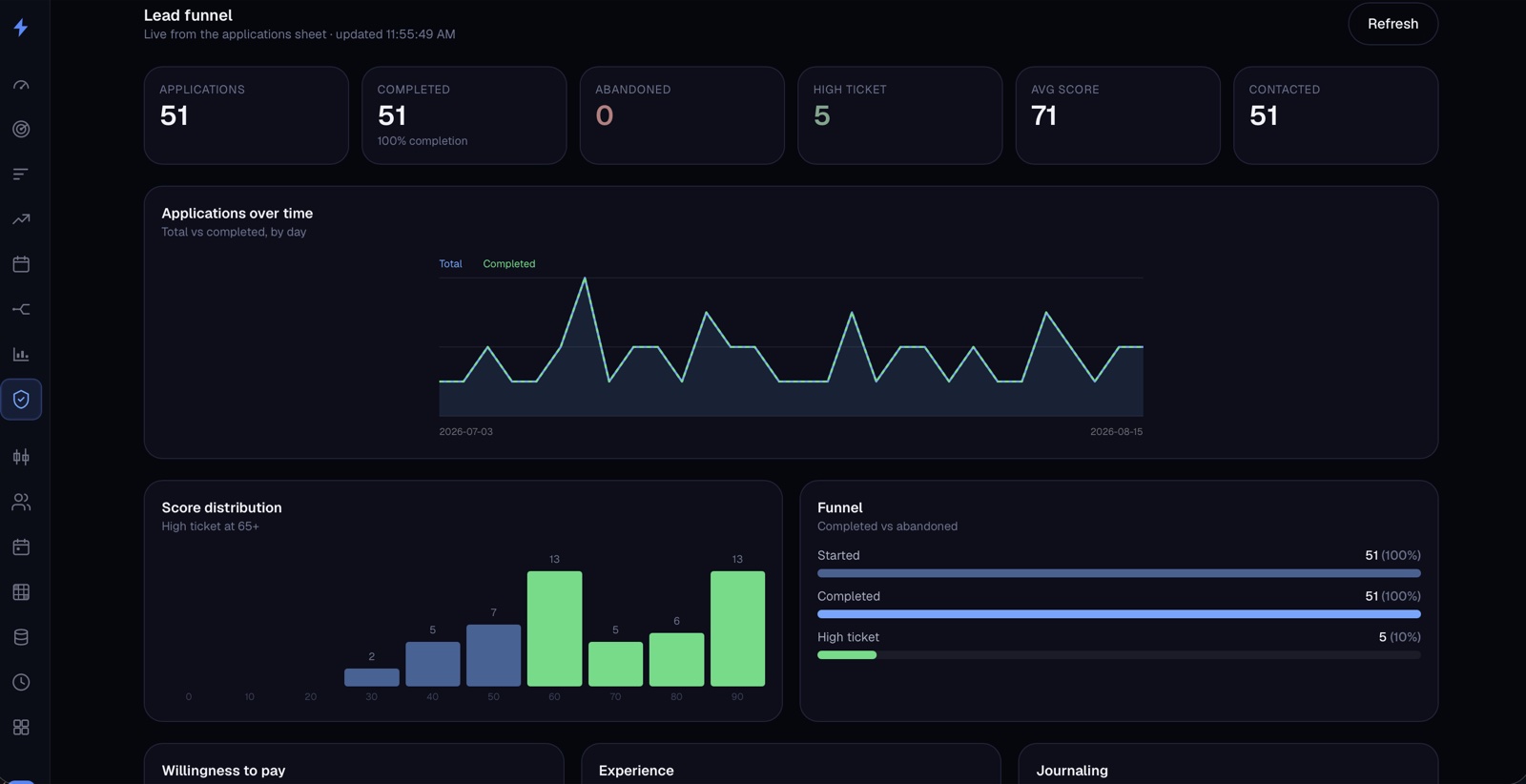 Lead Funnel Dashboard
